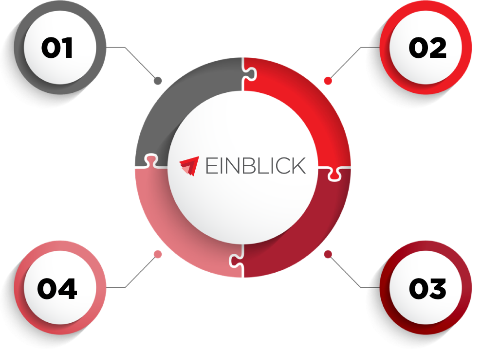 EINBLICK B2B Branding Strategies
