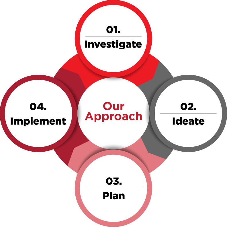 EINBLICK B2B Marketing Approach | B2B Marketing Strategies & Solutions