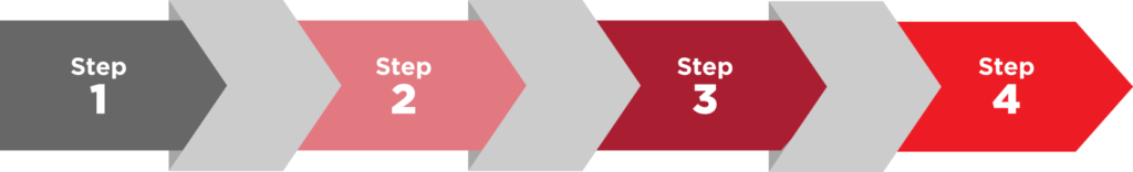 B2B Marketing Approach | EINBLICK Consulting Inc.